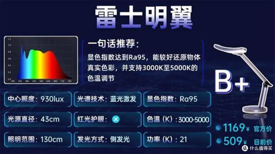 护眼灯品牌怎么选?硬核避坑精选的高品质护眼台灯品牌盘点