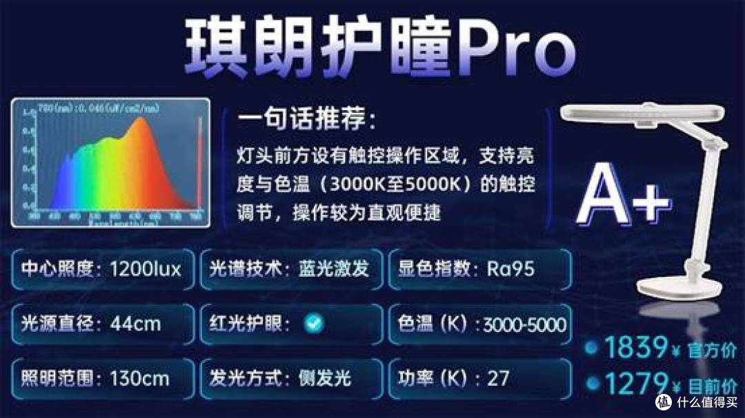 护眼灯品牌怎么选?硬核避坑精选的高品质护眼台灯品牌盘点