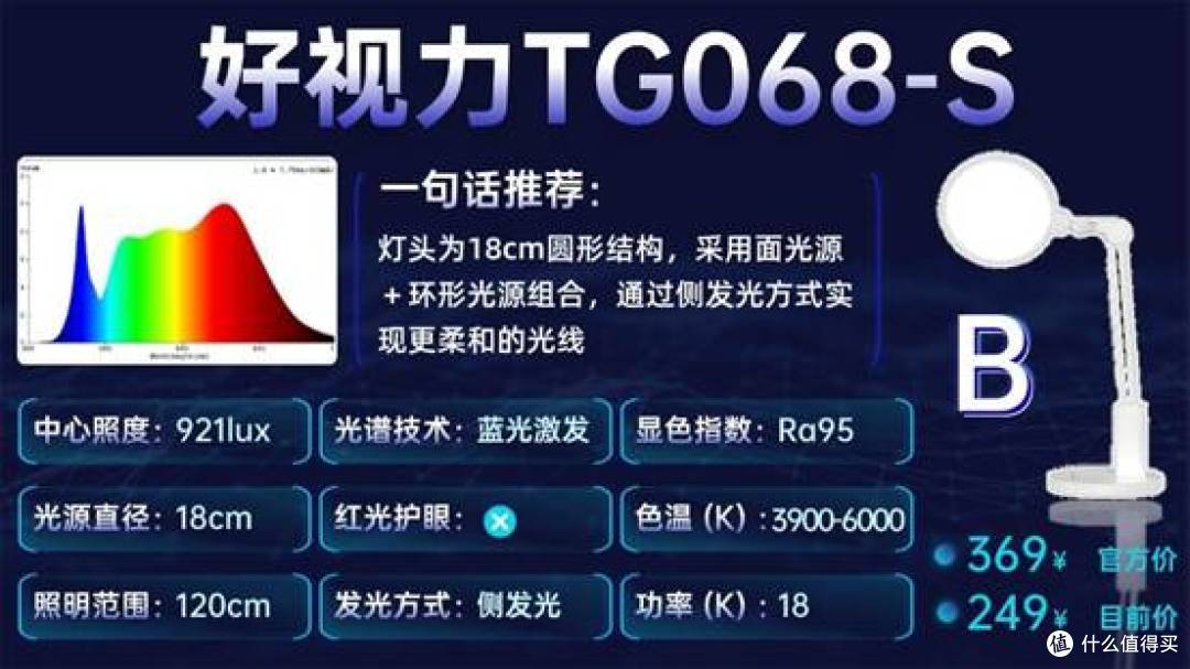 护眼灯品牌怎么选?硬核避坑精选的高品质护眼台灯品牌盘点