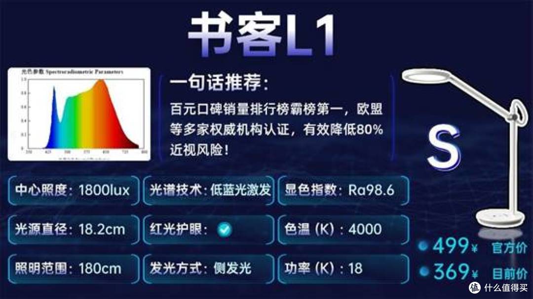 护眼灯品牌怎么选?硬核避坑精选的高品质护眼台灯品牌盘点