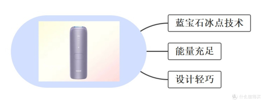 脱毛仪哪个牌子好用性价比高?热门脱毛仪推荐,可以点赞收藏!