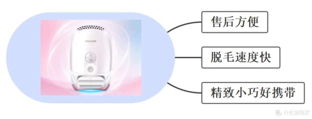 脱毛仪哪个牌子好用性价比高?热门脱毛仪推荐,可以点赞收藏!