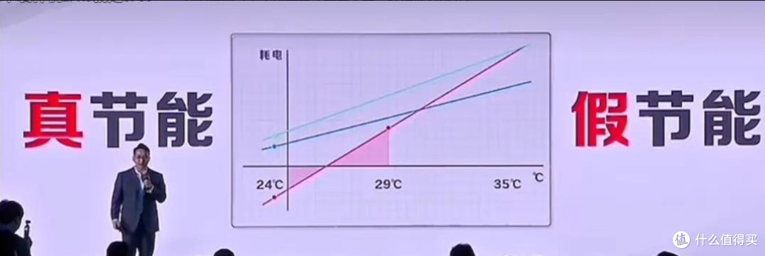 格力炮轰空调能效作弊,美的海信等品牌集体躺枪