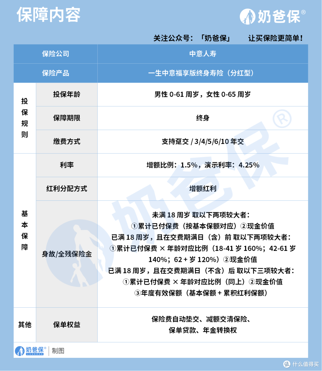 储蓄型保险有必要买吗?哪些产品比较靠谱?