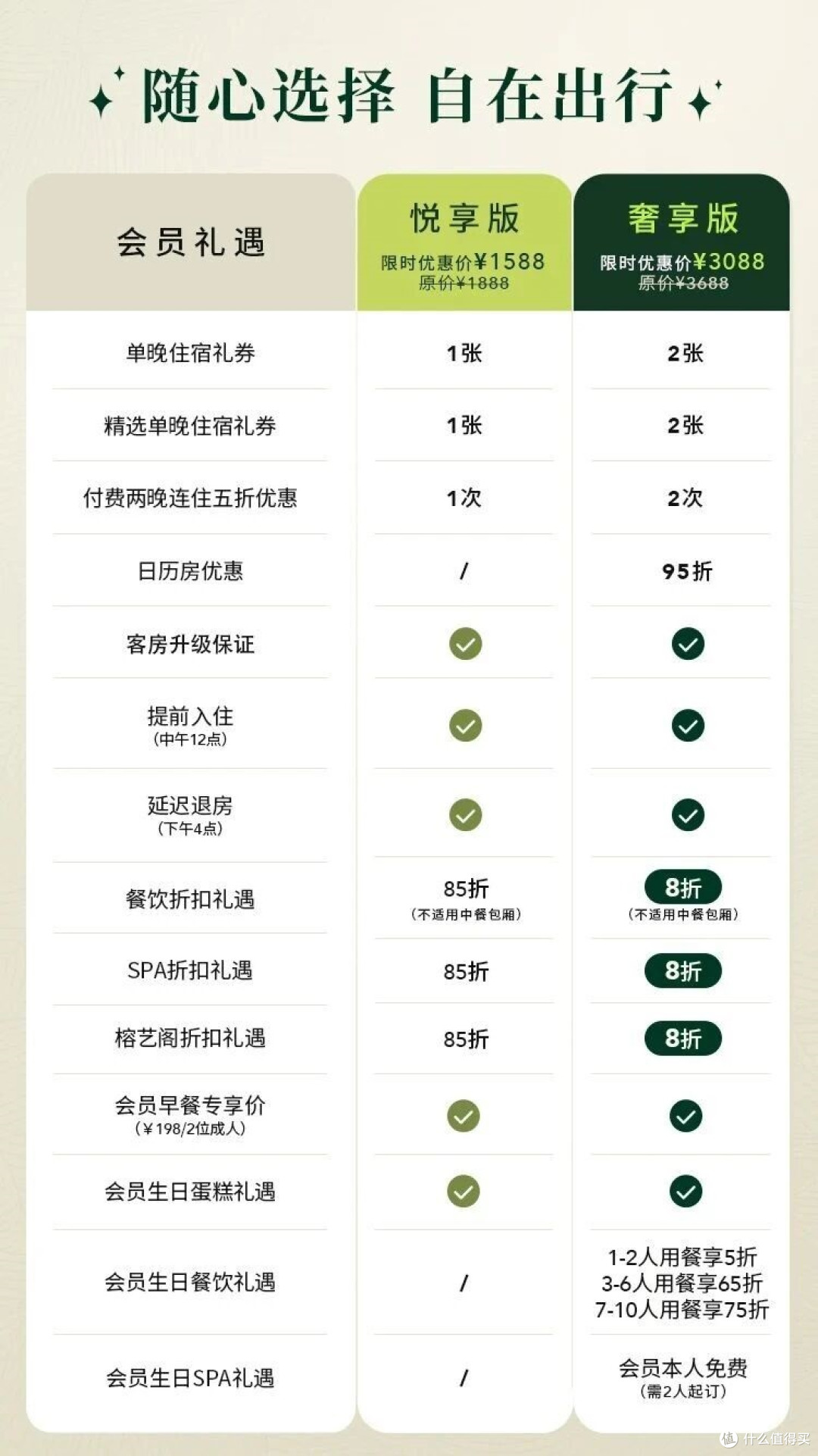 这张卡升级,才是真的王炸
