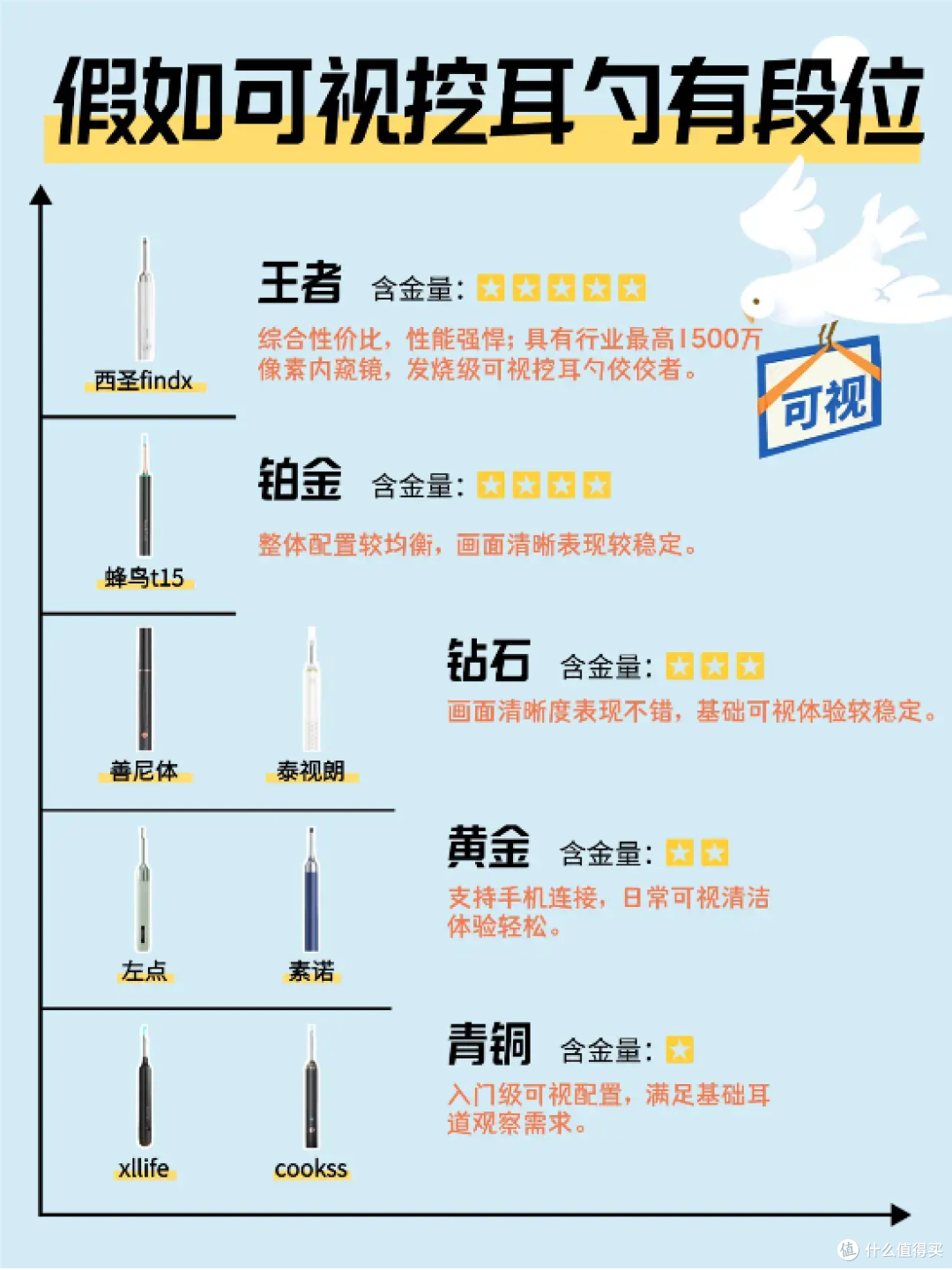 可视挖耳勺靠谱吗?可视挖耳勺真的有用吗?十大公认最好用的耳勺
