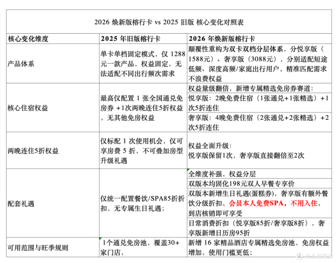 这张卡升级,才是真的王炸
