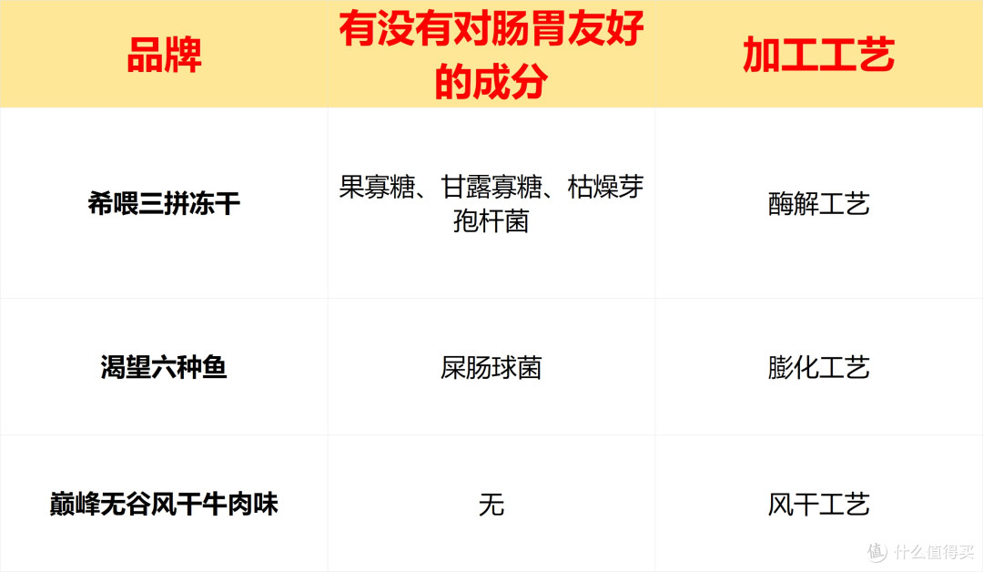 希喂、渴望、巅峰猫粮怎么样?怎么选不踩雷?测评对比来揭秘