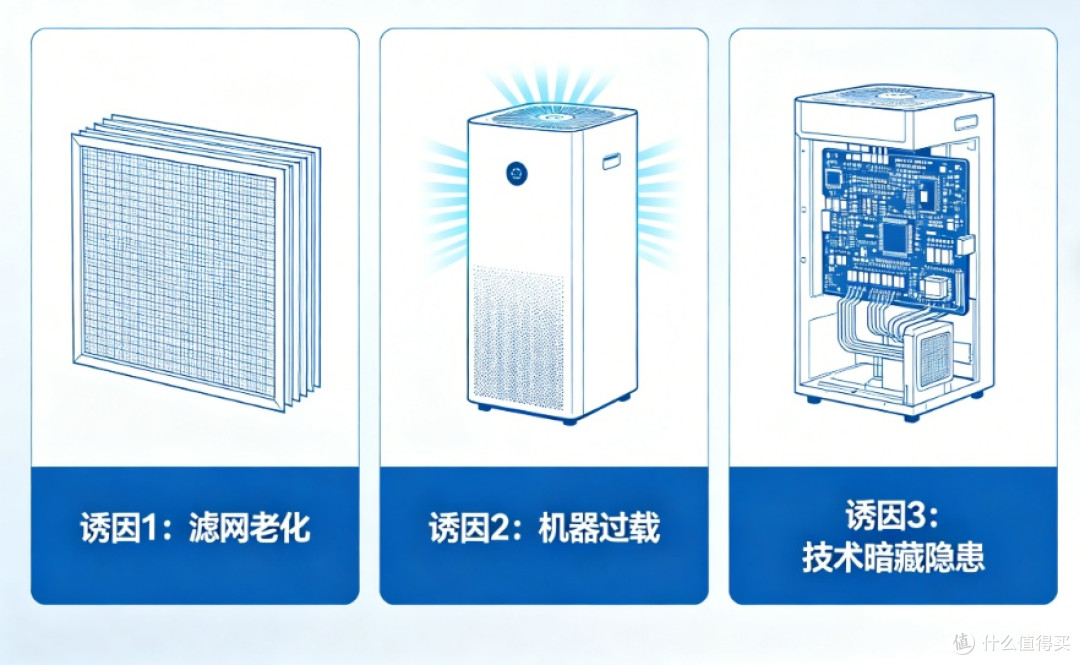 空气净化器臭氧飙升的3大隐形诱因：滤网老化、机器过载、技术暗藏隐患