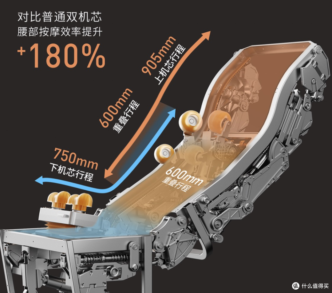 2026 年按摩椅终极选购指南:我花了 3 个月实测 Top10 品牌!
