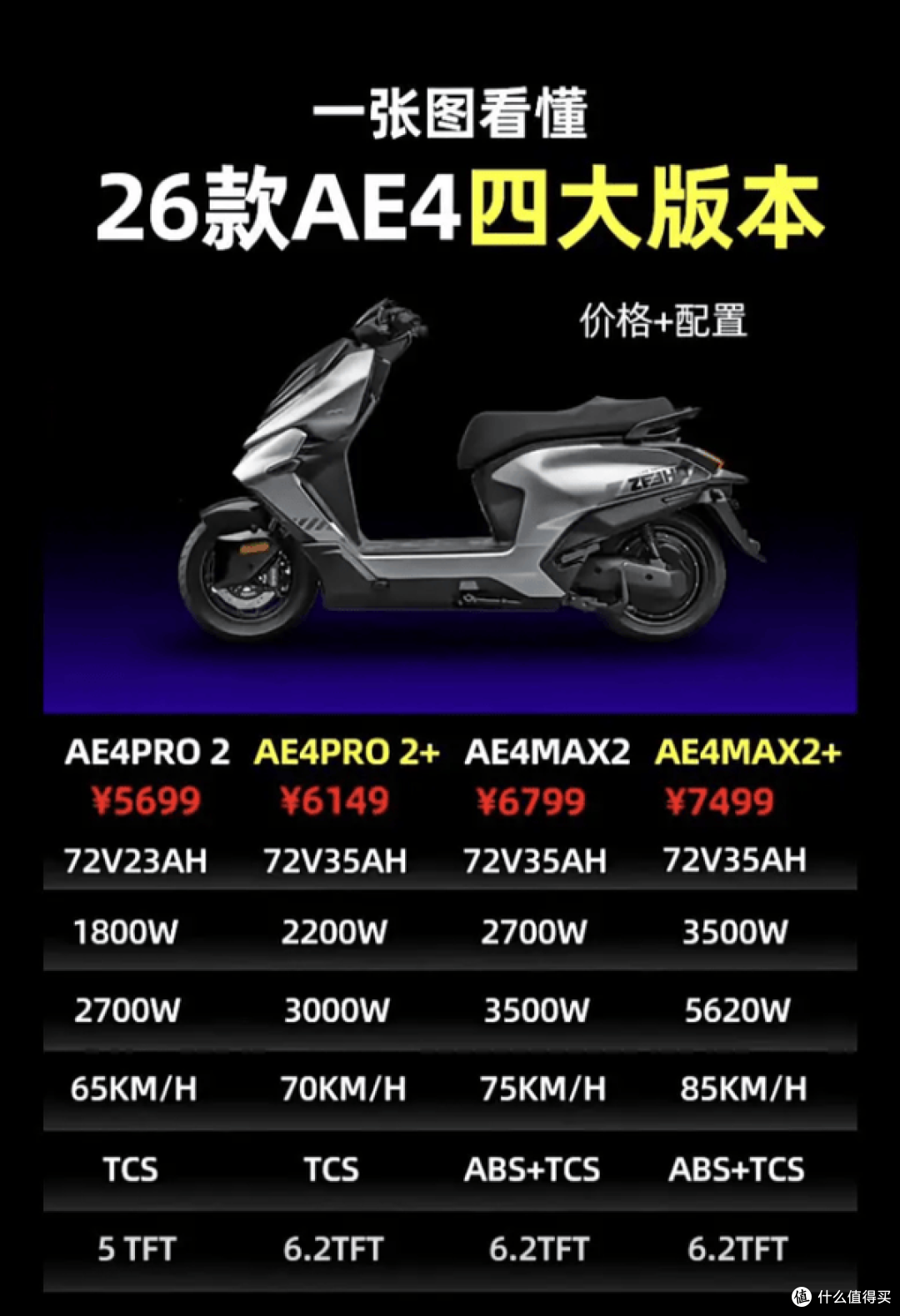 2026款极核AE4价格揭秘!四个版本价格差异大,怎么选最值?