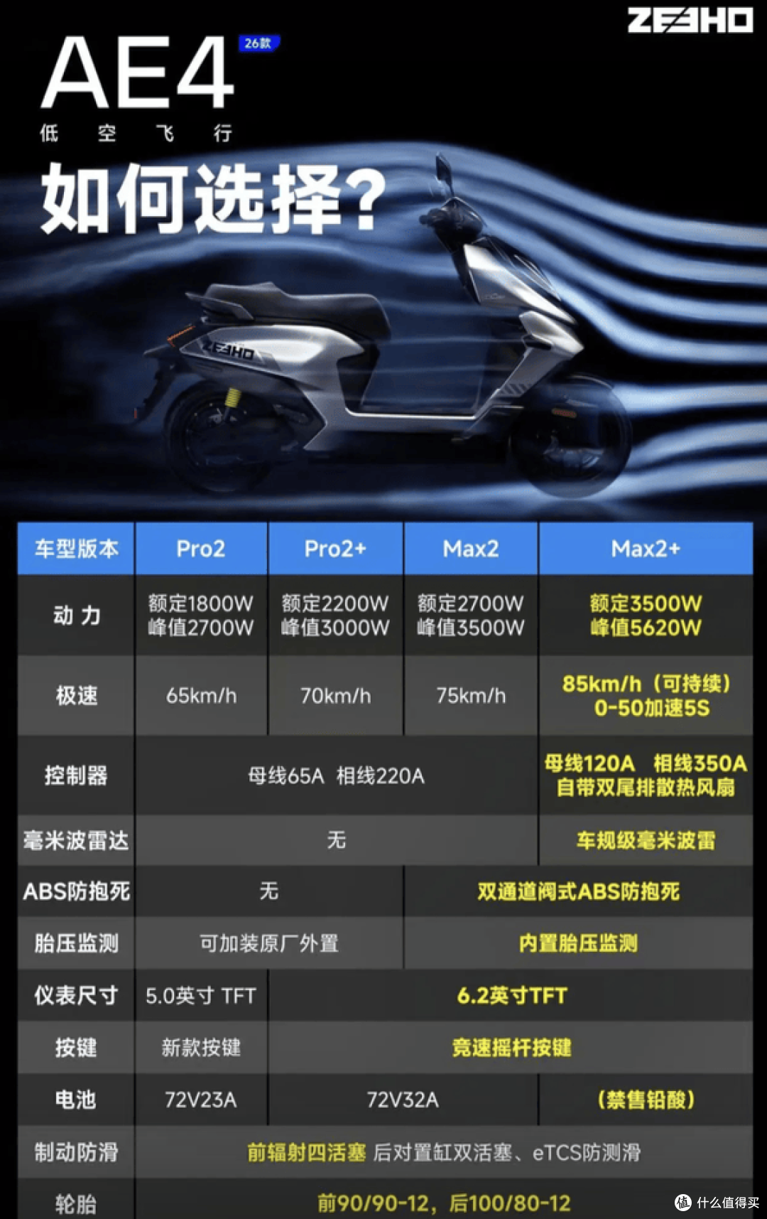 新款极核AE四个配置怎么选？上牌落地多少钱？一篇文章告诉你！