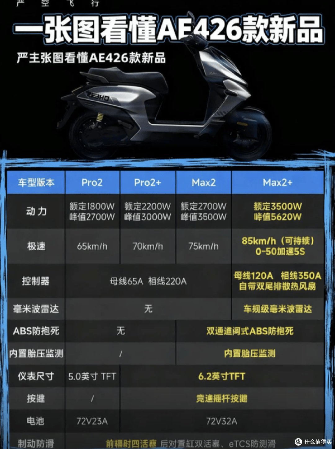 新款极核AE四个配置怎么选？上牌落地多少钱？一篇文章告诉你！