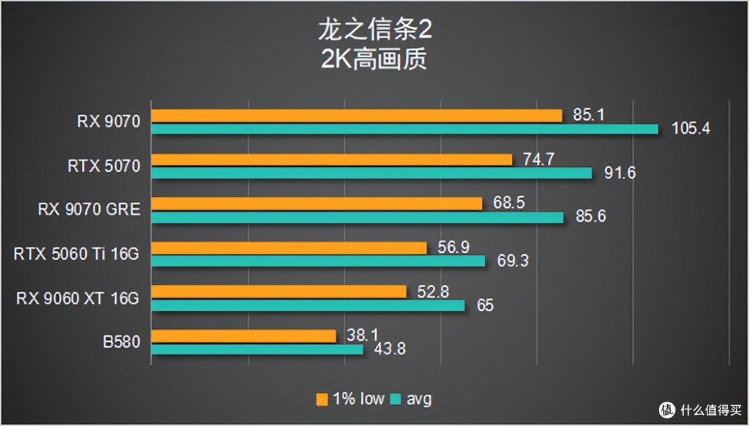 【6款显卡横评】谁才是 2K 真香卡