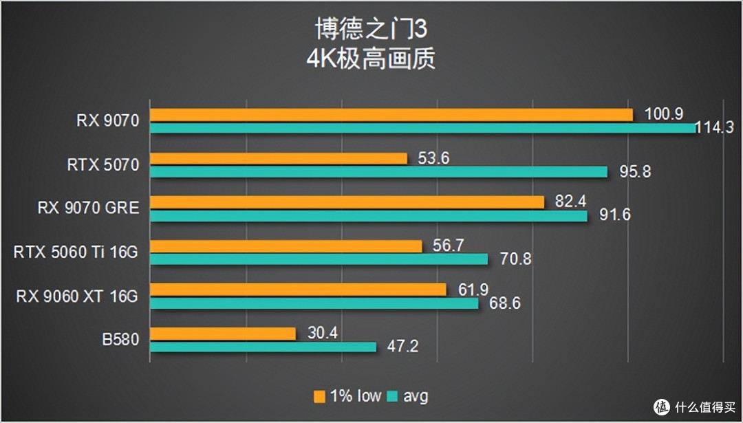 【6款显卡横评】谁才是 2K 真香卡