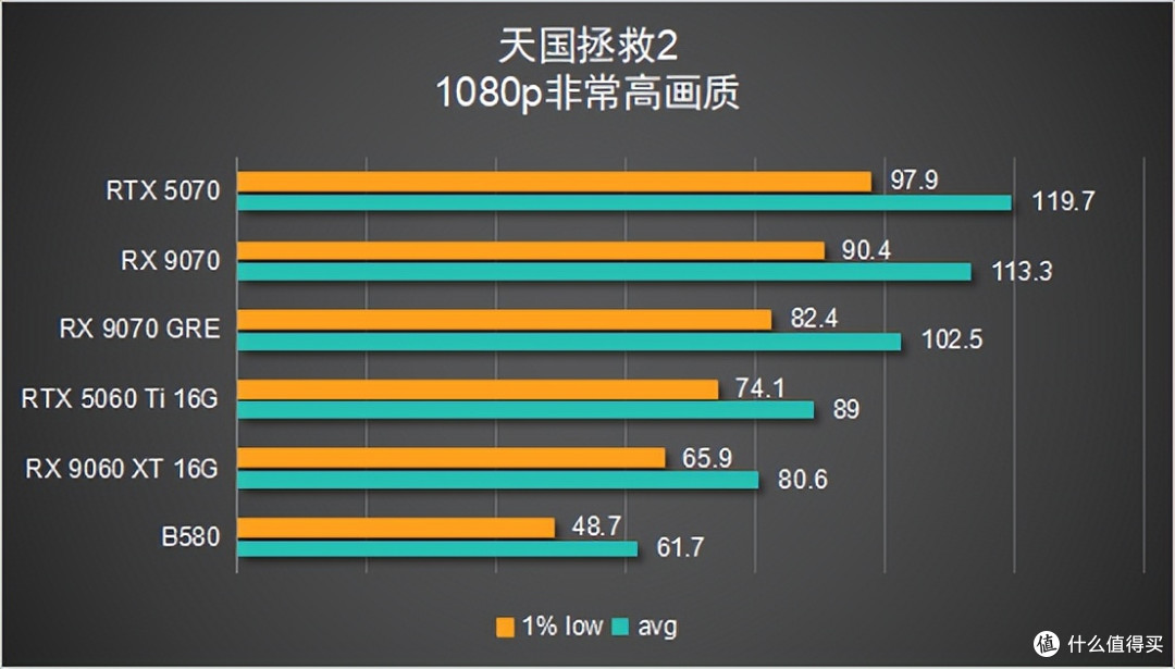 【6款显卡横评】谁才是 2K 真香卡