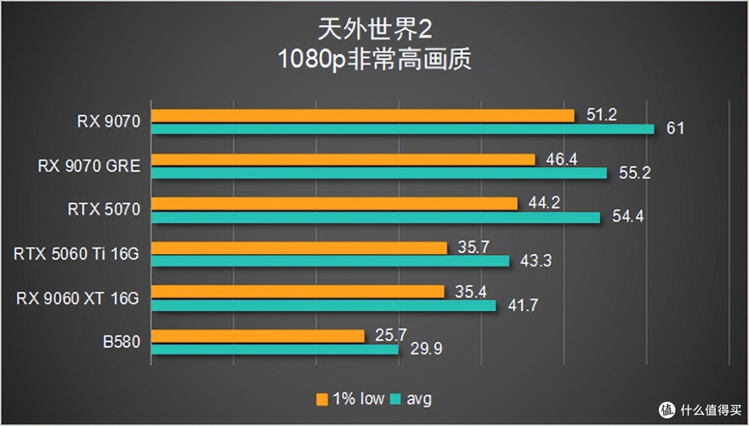 【6款显卡横评】谁才是 2K 真香卡
