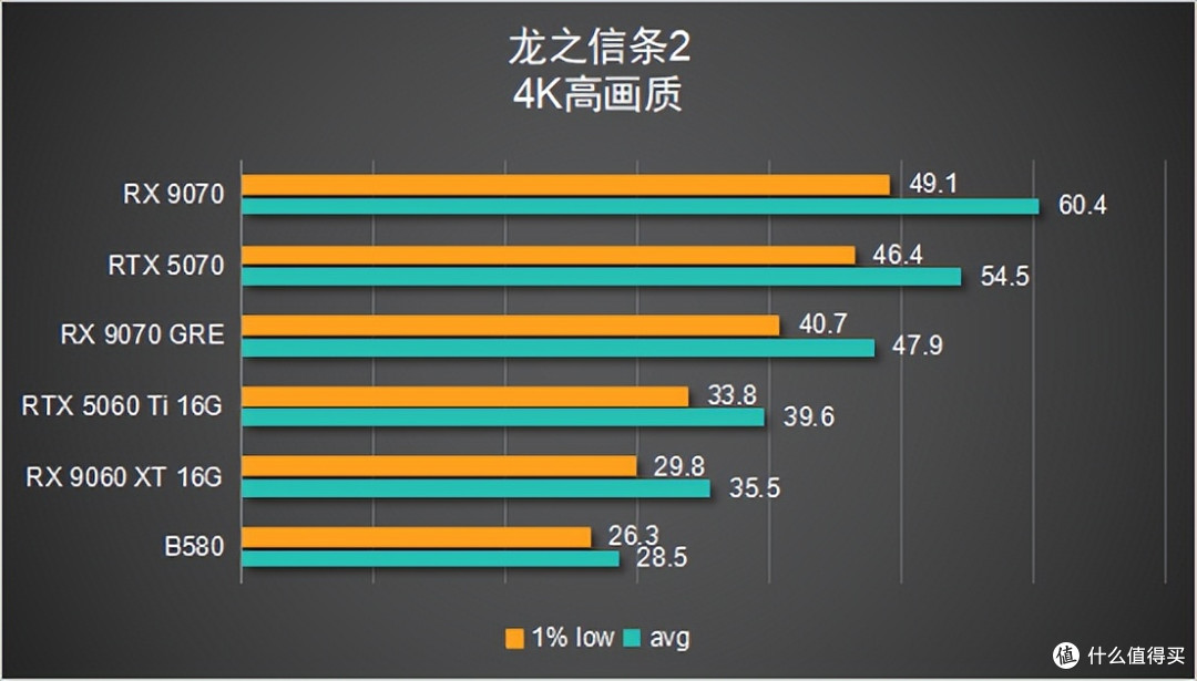 【6款显卡横评】谁才是 2K 真香卡