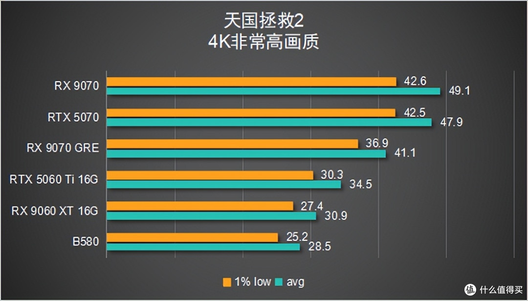 【6款显卡横评】谁才是 2K 真香卡