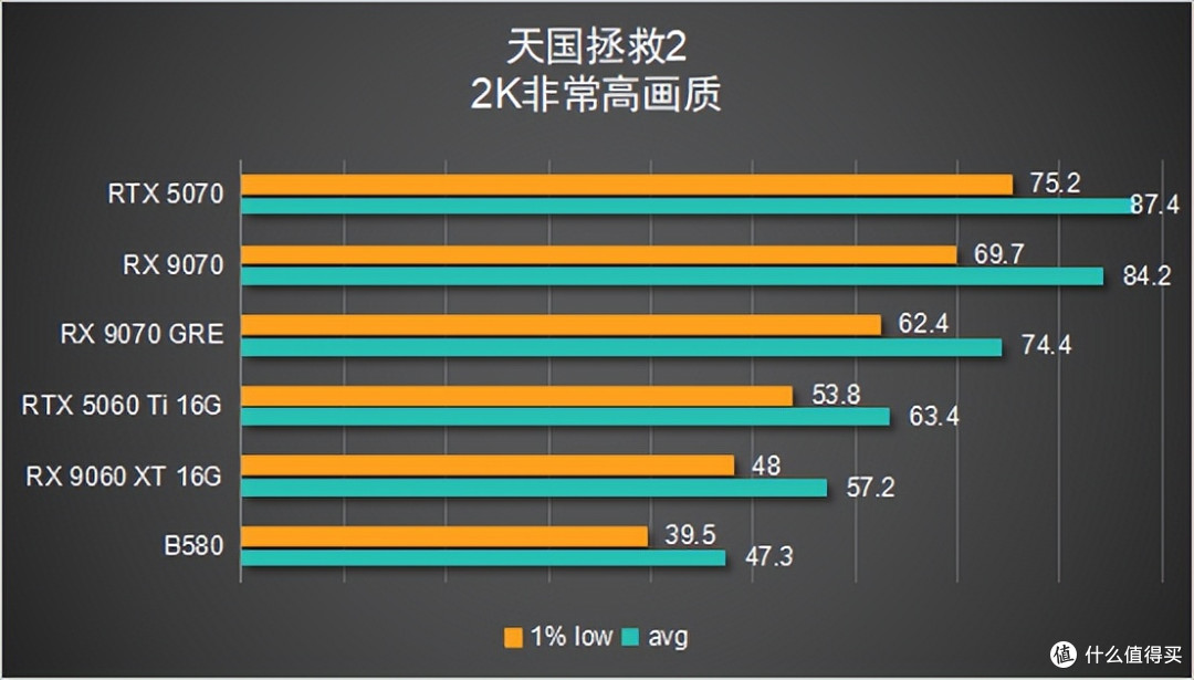 【6款显卡横评】谁才是 2K 真香卡