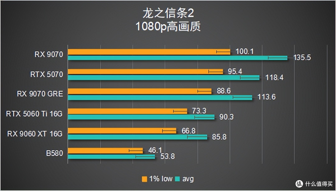 【6款显卡横评】谁才是 2K 真香卡