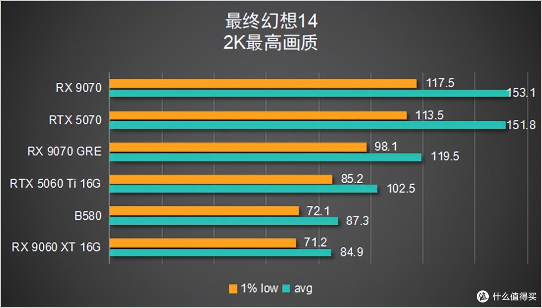 【6款显卡横评】谁才是 2K 真香卡