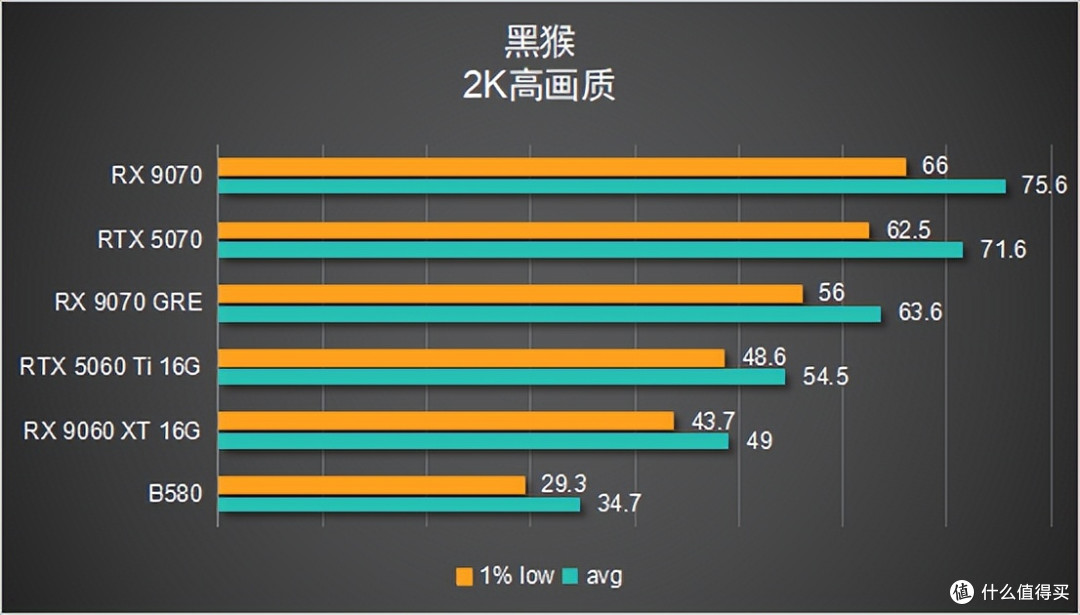 【6款显卡横评】谁才是 2K 真香卡