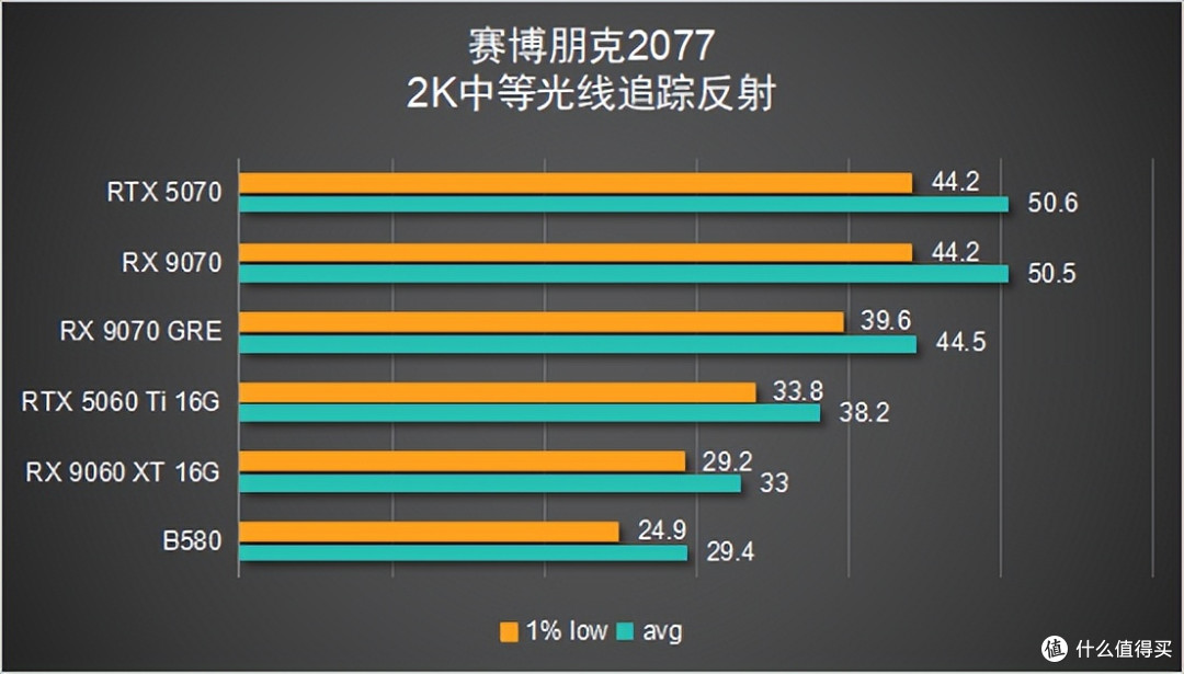 【6款显卡横评】谁才是 2K 真香卡