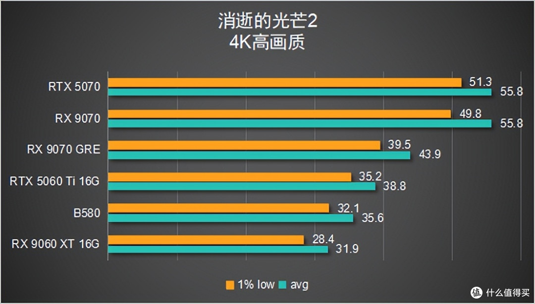 【6款显卡横评】谁才是 2K 真香卡