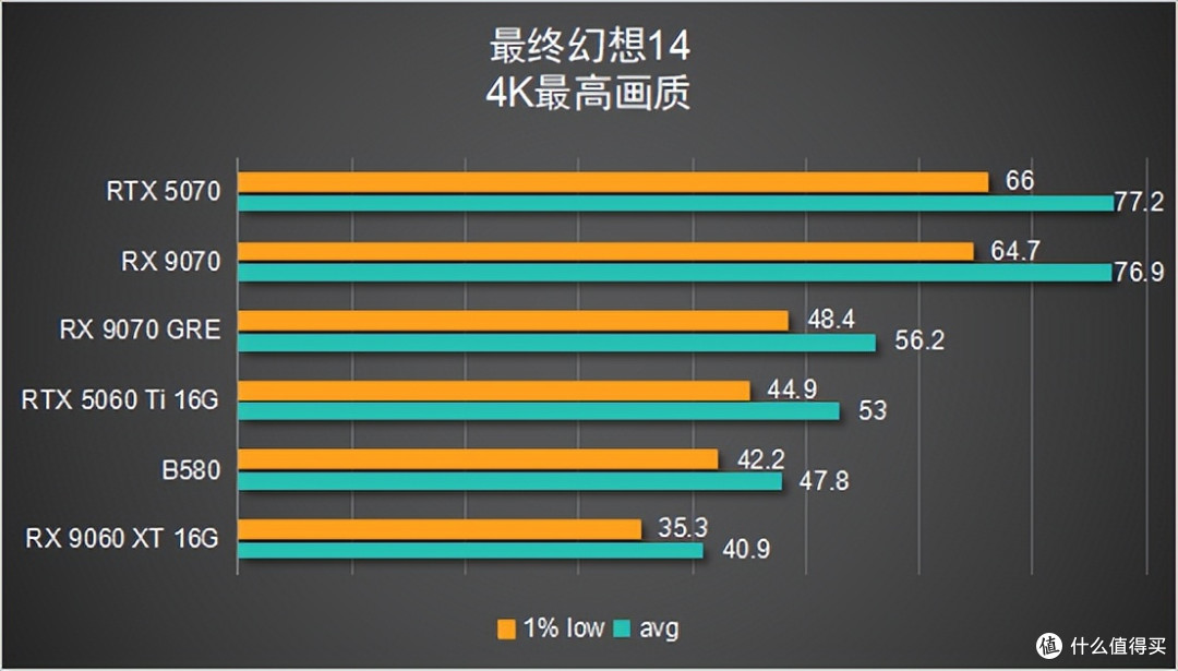 【6款显卡横评】谁才是 2K 真香卡