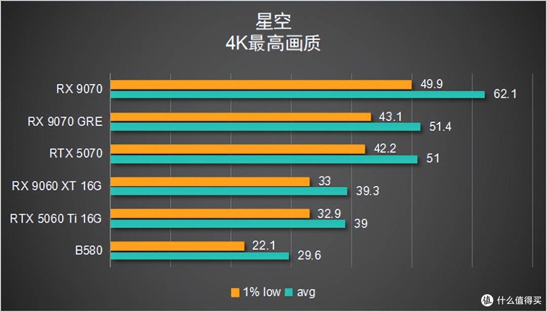 【6款显卡横评】谁才是 2K 真香卡