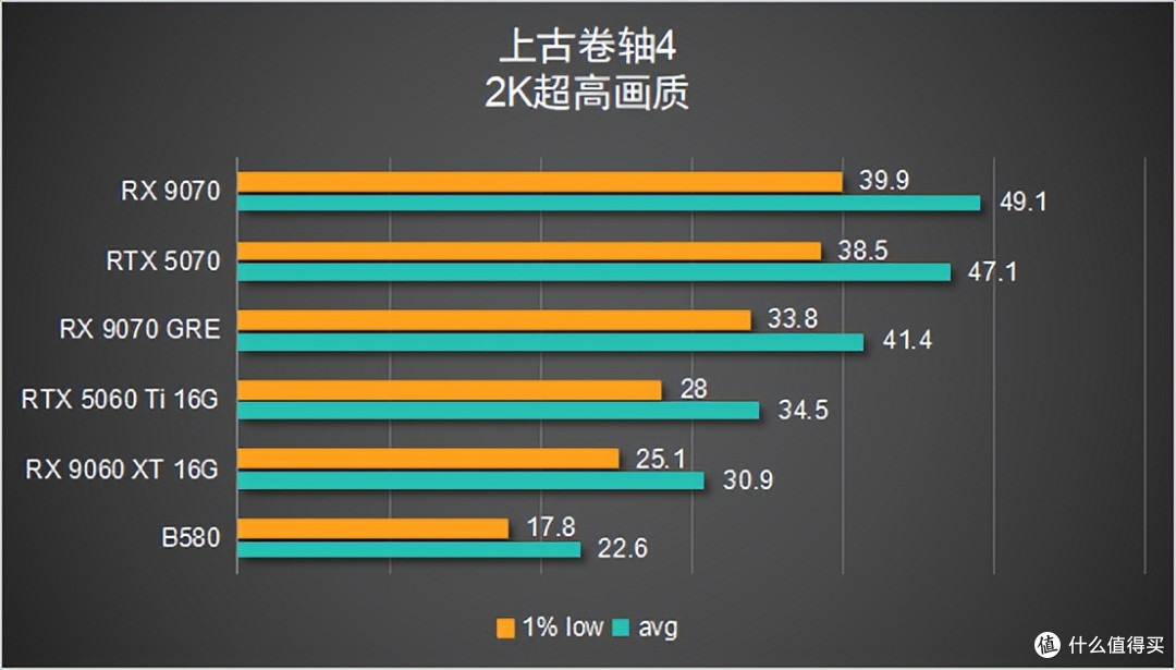 【6款显卡横评】谁才是 2K 真香卡