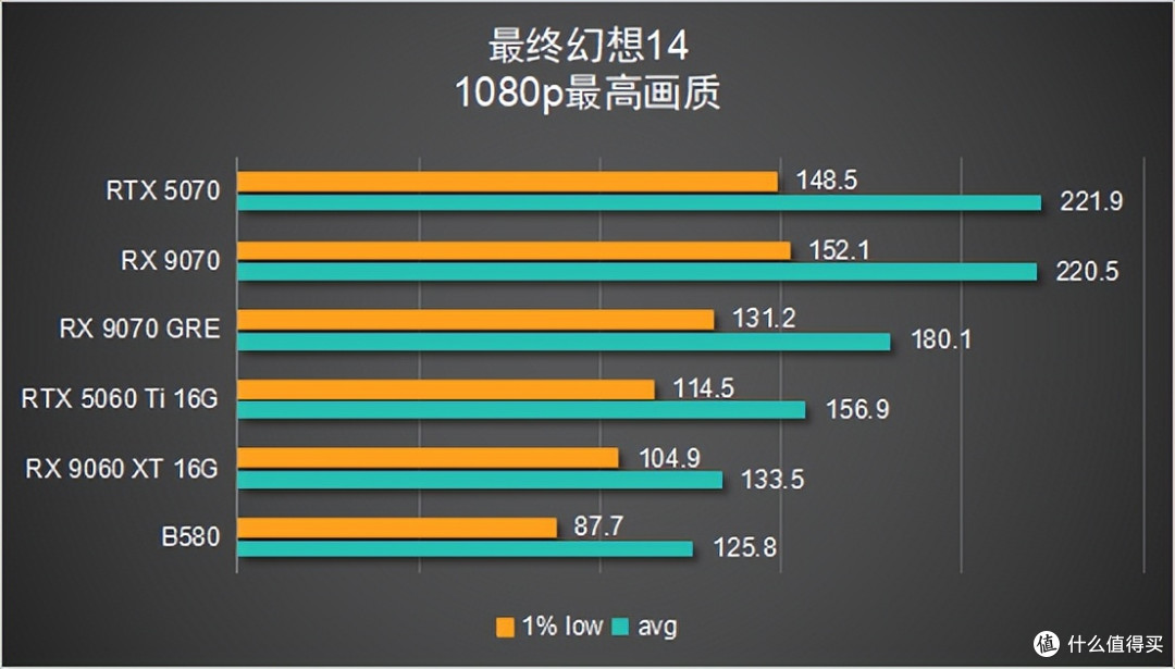 【6款显卡横评】谁才是 2K 真香卡