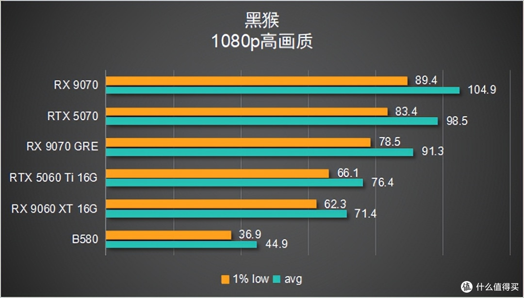 【6款显卡横评】谁才是 2K 真香卡