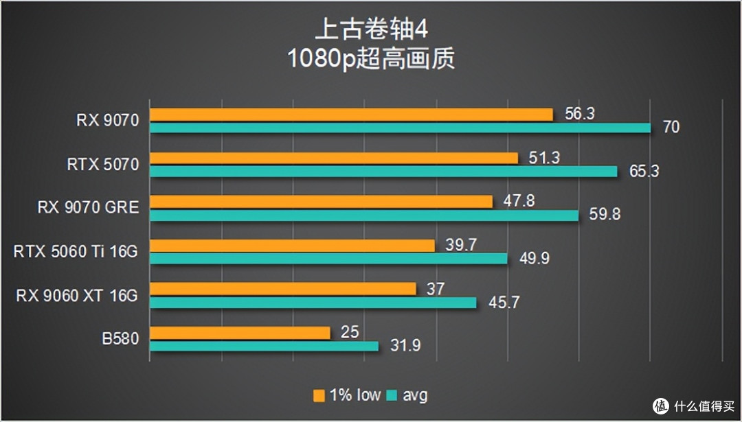 【6款显卡横评】谁才是 2K 真香卡