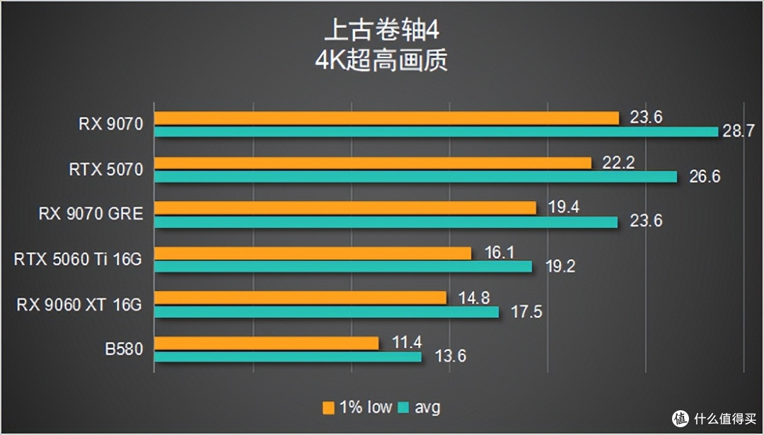 【6款显卡横评】谁才是 2K 真香卡