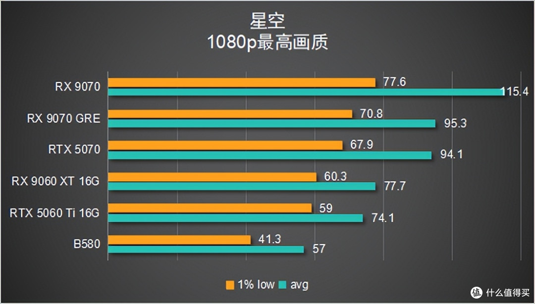 【6款显卡横评】谁才是 2K 真香卡