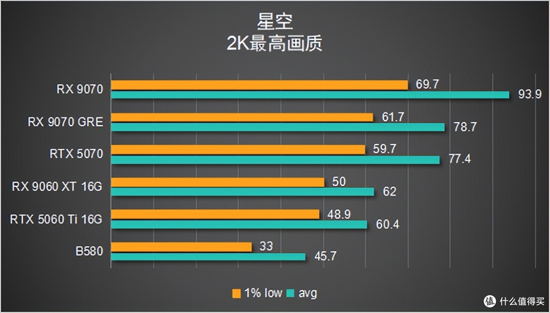 【6款显卡横评】谁才是 2K 真香卡