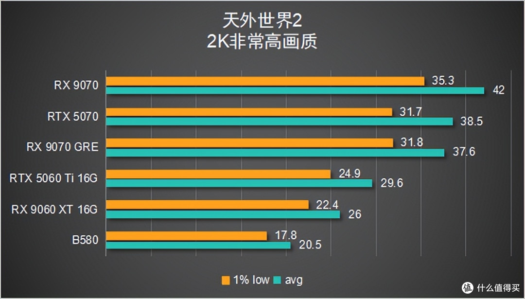 【6款显卡横评】谁才是 2K 真香卡