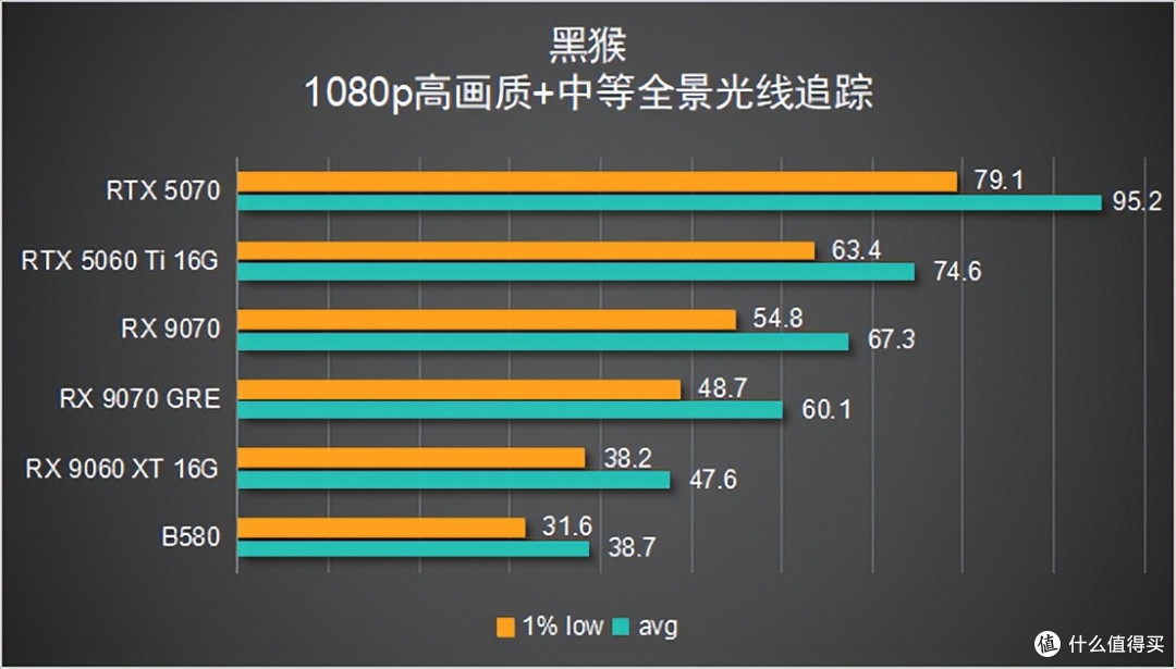 【6款显卡横评】谁才是 2K 真香卡