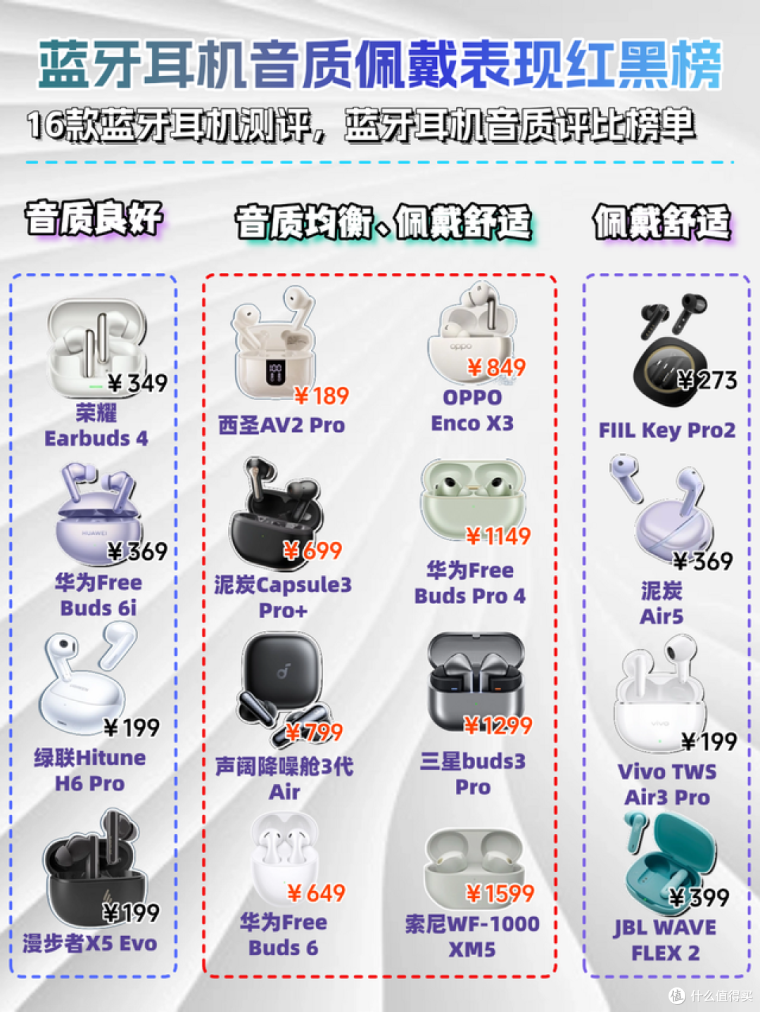 哪款蓝牙耳机音质好?性价比最高的蓝牙耳机排行榜10强分享!