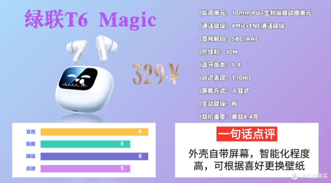 哪款蓝牙耳机音质好?性价比最高的蓝牙耳机排行榜10强分享!