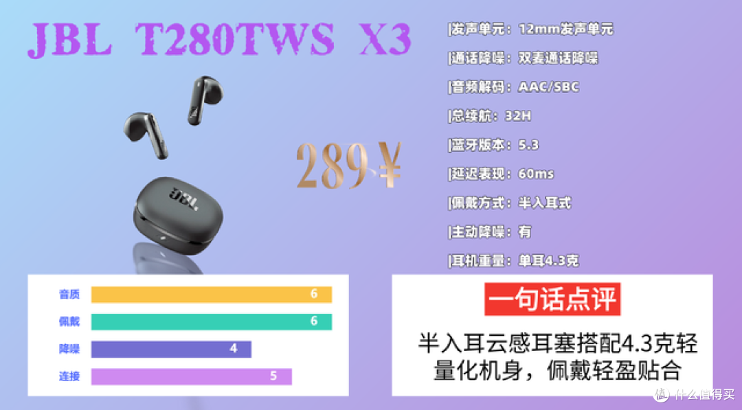 哪款蓝牙耳机音质好?性价比最高的蓝牙耳机排行榜10强分享!
