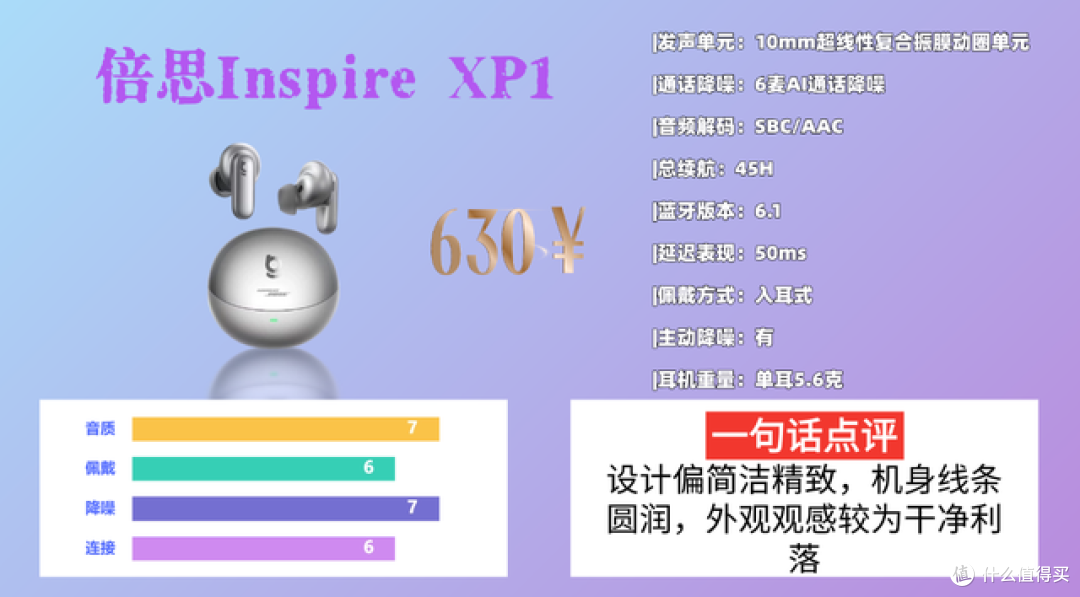哪款蓝牙耳机音质好?性价比最高的蓝牙耳机排行榜10强分享!