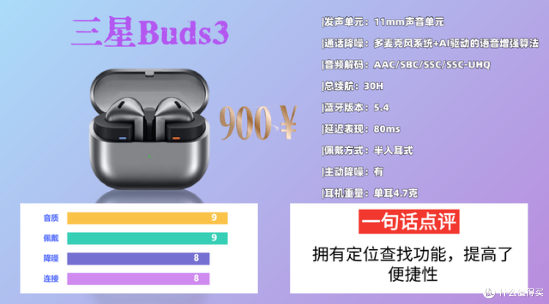 哪款蓝牙耳机音质好?性价比最高的蓝牙耳机排行榜10强分享!
