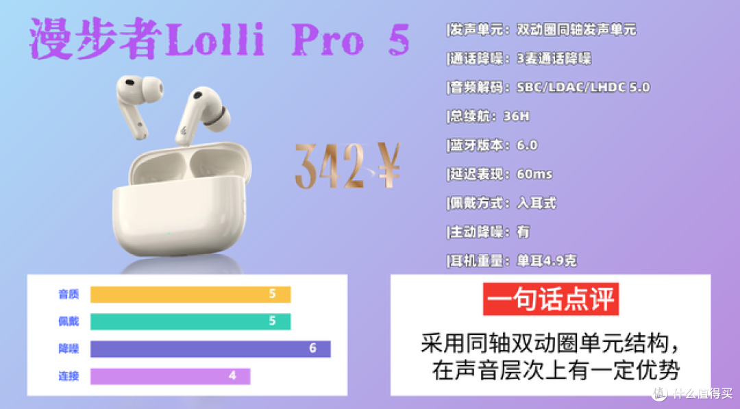 哪款蓝牙耳机音质好?性价比最高的蓝牙耳机排行榜10强分享!