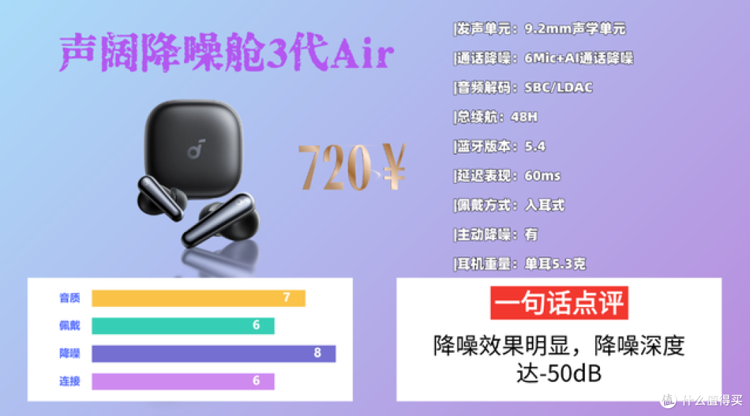 哪款蓝牙耳机音质好?性价比最高的蓝牙耳机排行榜10强分享!