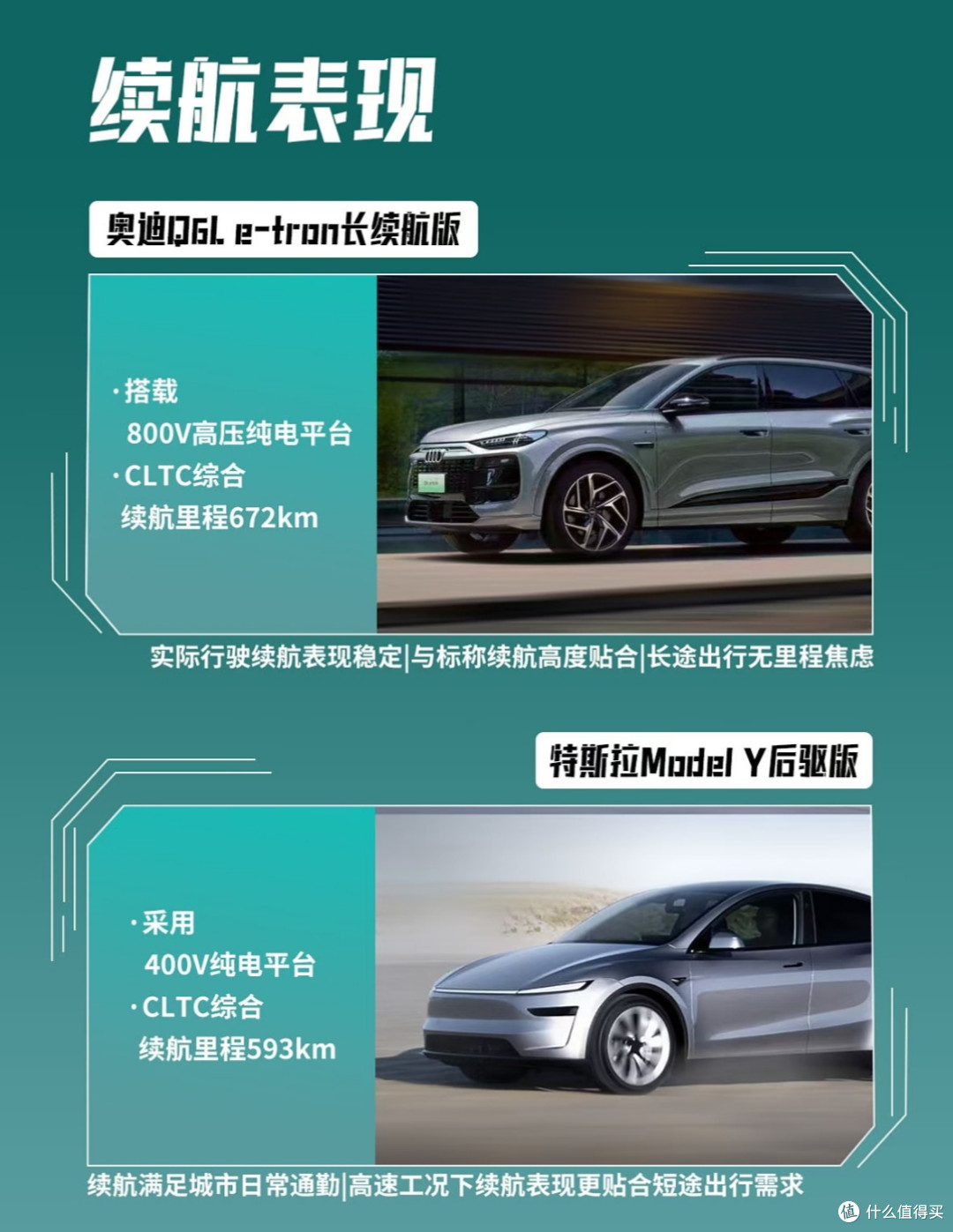 纯电SUV只看硬实力：续航+充电，25万级谁更能打？