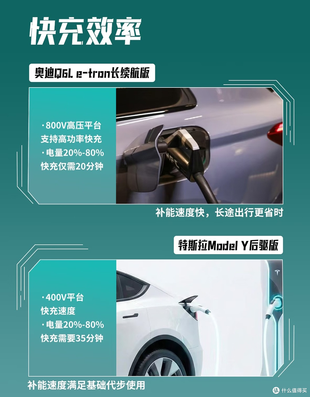 纯电SUV只看硬实力：续航+充电，25万级谁更能打？