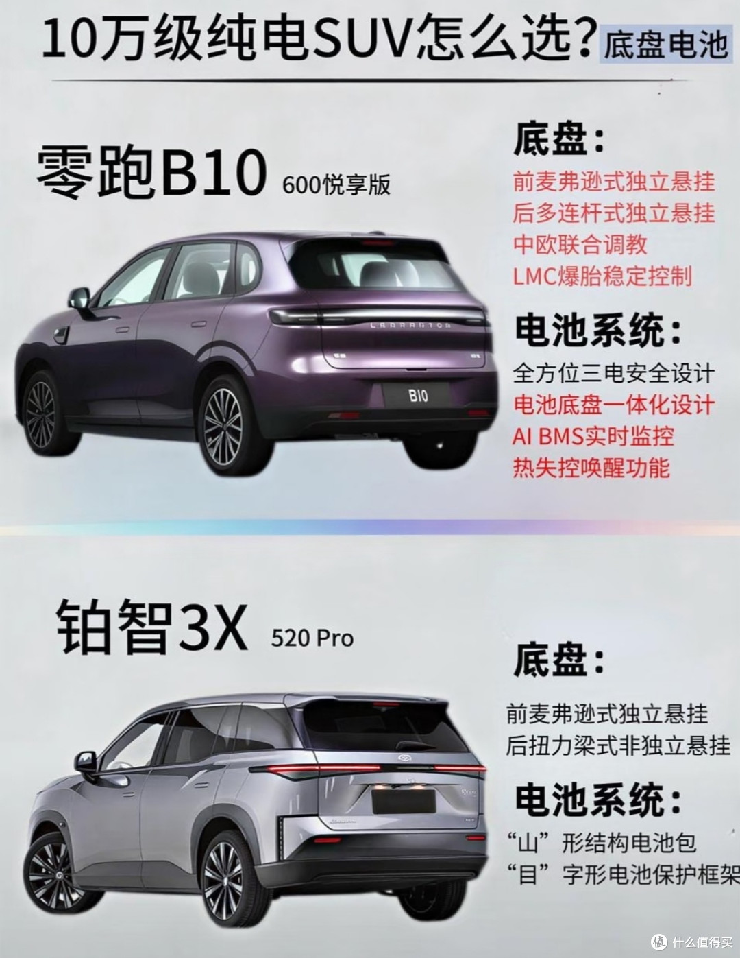 10万预算闭眼入？零跑B10 vs 铂智3X，真实对比来了